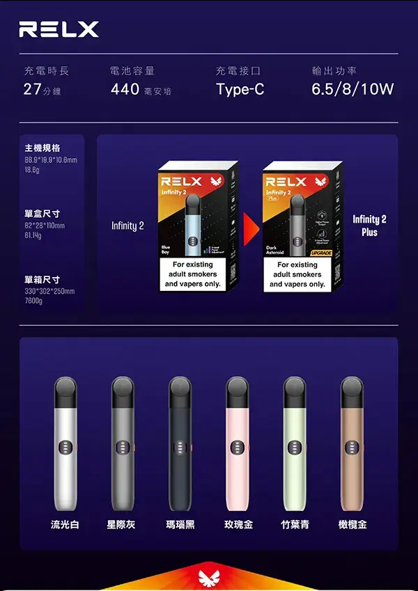04a1f04a7484f0fbdd42b2fec7510ecd.webp RELX 悅刻 六代萬用主機 | 穩定輸出磁吸卡扣結構高適配相容 極簡美學工藝打造細膩手感智能霧化升級系統