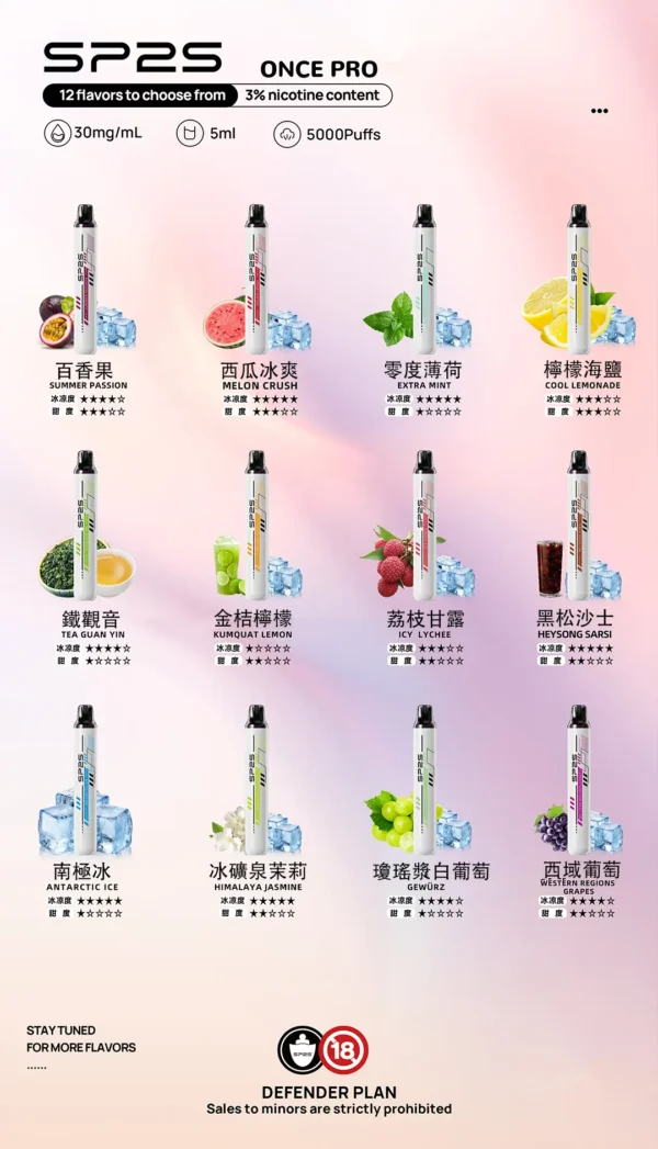 515c2643a20a75a3118620e5bd85fc36.webp SP2S 5000型冰萃版 | 冰涼擊喉清爽層次穩定輸出 果香純淨回甘冷感霧化系統