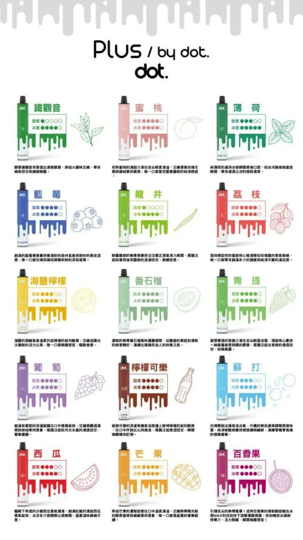 WPS图片1-3.webp DOT 佩特里 8000口 巨量拋棄式 | 高容量續航升級版本 | 都會通勤穩定輸出霧化細緻