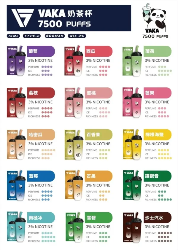 VAKA 萌熊奶茶杯 7500口｜可愛造型一次性大容量霧化主機 奶茶甜香融合柔順冰感