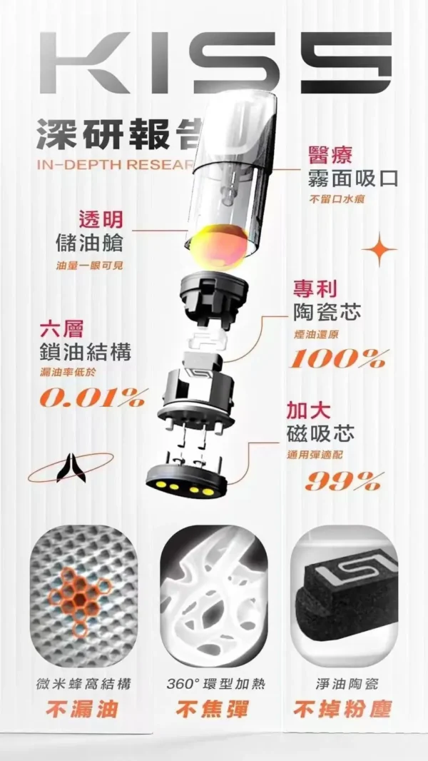超值特惠【買5送主機】KIS5 一代萬用煙彈｜全通用適配升級款｜霧化穩定果香飽滿順滑輸出高兼容日常使用設計
